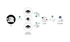   Token.im钱包关网：用户该如何应对？ /  guanjian