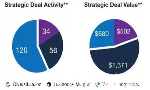 
全面解析货币钱包与Token.im：选择最适合您的数字资产管理工具