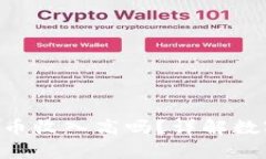 在imToken钱包存币收入高吗？详解数字资产收益与