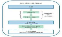 如何有效查询区块链钱包官网的相关信息