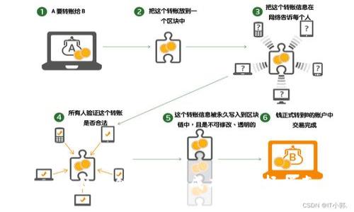 一个区块链钱包的成本和选择指南