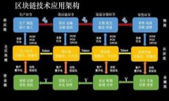 : 如何在币安链上添加和管理token.im？