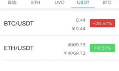 Token.im钱包币的地址都一样吗？详细解析及常见问