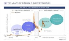 Token.im 三方下载指南：全面解析与安全性探讨