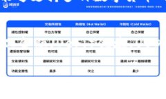 Token.im中的USDT是什么及其功能详解Token.im, USDT, 数