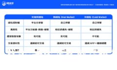 BVBank数字钱包：安全便捷的虚拟货币管理平台