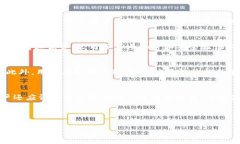 思考一个和 和5个相关的关键词  IM钱包映射的全