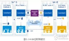 如何在 Token.im 设置 Gas 费用以交易体验Token.im,
