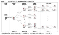 Token.im钱包转账到账时间及相关注意事项