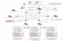 如何在Token.im钱包中设置Uniswap交易指南