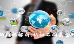 Token.im钱包的图标解析：认识不同类型的图标及其