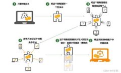 深入探讨微信钱包区块链的应用与未来趋势