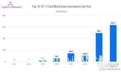 如何安全退出Token.im钱包登录？