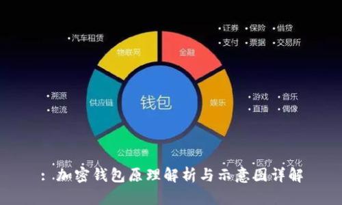 : 加密钱包原理解析与示意图详解