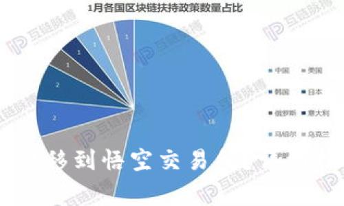 IM钱包如何将资金转移到悟空交易所？详细指南与常见问题解答