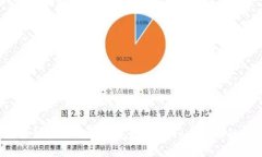 思考一个和 云南区块链技术与应用前景分析：
