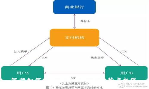 银行如何开放数字钱包：新趋势与机遇