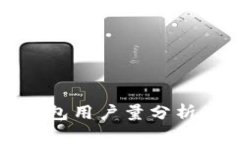 Token.im钱包用户量分析及市场趋势