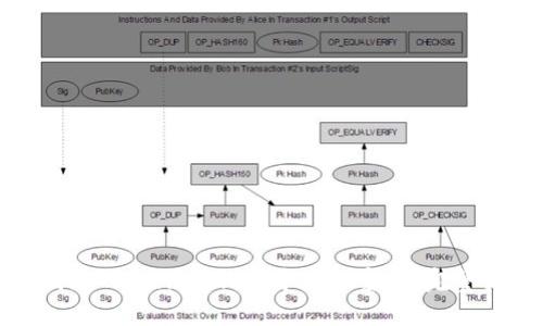 如何在Token.im钱包中修改密码：完整指南