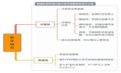Token.im可以创建多少个钱包？全面解析及使用指南