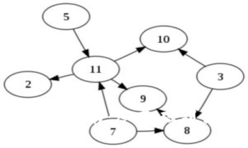 iOS数字钱包开发指南：从基础到高级的全面解析