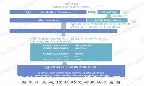 如何将币转到 token.im：详细步骤与注意事项