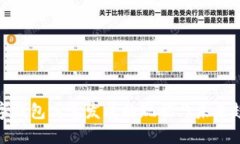 数字钱包高速发展的现状与未来趋势