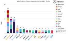 如何解决token.im助记词不对的问题