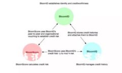 Token.im的平台币详解：未来数字资产投资的新机遇