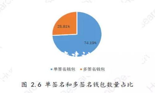 请注意：以下内容为生成的文字，并不构成任何投资建议。投资数字货币存在风险，请自行判断和承担风险。

TTM数字货币钱包：安全、便捷的加密资产管理方案