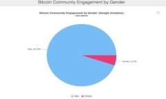   Token.im能不能存狗狗币？ /  guanjianci Token.im, 狗狗