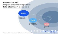: Token.im安卓版风险测试：全面评估您的数字资产