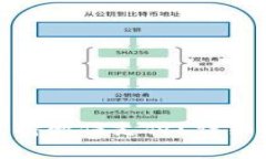 数字钱包是否支持微信支付？详细解析与应用场