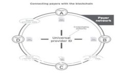 如何查询Token.im钱包中加密货币的去向
