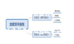 思考一个和和相关关键词如何解决建行数字钱包