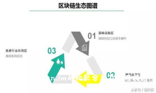 火币与Token.im的比较分析及使用指南
