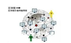 深入了解Token.im中的GWA生币：未来数字资产的趋势