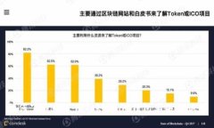 如何下载和使用Token.im钱包苹果测试版