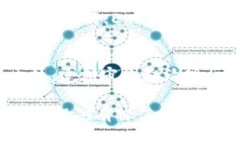   如何在Token.im上放置DOGE币？ /  guanjianci Token.im