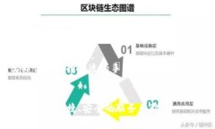   如何在Token.im钱包中查看和管理您的数字资产