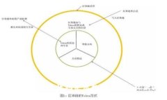如何安全高效地使用数字币钱包收款？