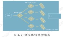 如何查看数字钱包地址：一步一步教你