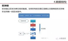 数字货币iOS钱包推荐与使用指南