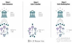 Token.im钱包理论：区块链技术与数字货币的未来