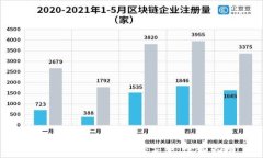  加密货币钱包如何买卖币：全面指南
