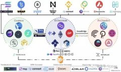 思考一个和 和5个相关的关键词Token.im无法购买加