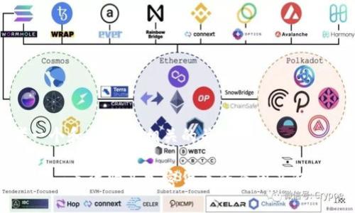 思考一个和 和5个相关的关键词

Token.im无法购买加密货币的原因及解决方案