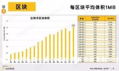 Token.im钱包不支持TRC20：原因分析及解决方案