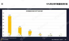 数字化钱包支付：未来支付方式的新选择