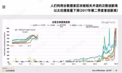 如何安全高效地登陆 Token.IM 账户